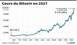 Cours Bitcoin Pictures