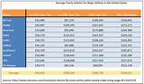 Images of Commercial Pilot License Salary