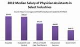 What Is A Physician Salary Images