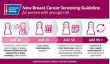 Breast Cancer Treatment Guidelines Pictures