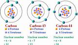 Images of Radioactive Isotope Of Hydrogen