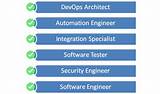 Images of Software Engineer Training Online