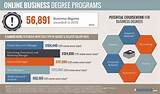 Photos of Business Online Degree Programs