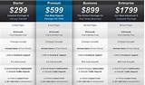 Images of Web Design Packages Pricing