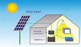 Photos of Solar Powered Electricity For Homes