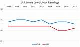 Images of Law School Rankings 2016