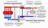 Images of Gas Engine Egr