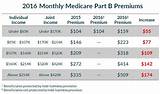 Images of Medicare Advantage Reimbursement Rates 2016
