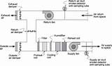 Gas Detector Hvac Duct