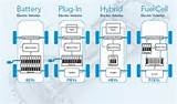 Images of Types Of Hybrid Electric Vehicles