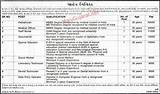 Dental Lab Technician Salary 2017 Pictures