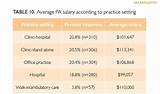 Clinical Office Assistant Salary Photos