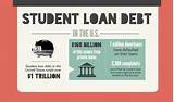 Images of Student Loan Problems