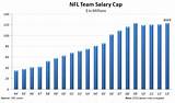 Images of What Is The Nfl League Minimum Salary 2017