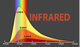 Photos of Infrared Heat Light