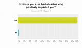 Photos of Stress On High School Students Statistics