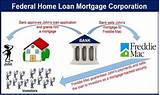 Pictures of Federal Home Loan Mortgage Corporation