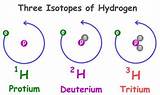 Hydrogen Mass Number Images