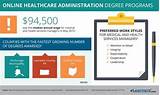 Healthcare Administration Online Schools Images