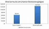 Fashion Merchandising Degree Jobs Photos