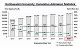 Images of Northwestern University Acceptance Rate