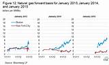 New York Natural Gas Prices Images