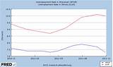 Unemployment Claim Number Illinois Images