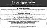 Images of Supply Chain Management Degree Jobs