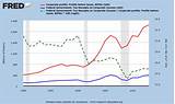 Pictures of Payroll Tax Vs Income Tax