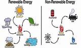What Are Types Of Renewable Resources Images