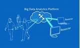 Pictures of Azure Big Data Analytics