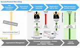 Payroll Management Er Diagram