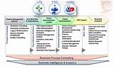 Life Insurance Company Business Model Pictures