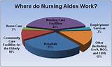 Photos of Where Can Cnas Work