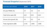 Vallejo Real Estate Market Outlook 2017 Pictures