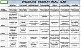 Exercise Plan Pregnancy Images