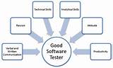 Become A Software Tester