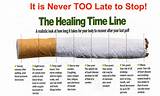 Images of Smoking Recovery Timetable