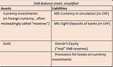 How Does Commercial Bank Create Money Images