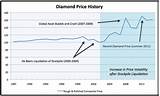 Market Price Of Diamonds Per Carat Pictures