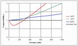 Compressibility Factor Of Nitrogen Gas