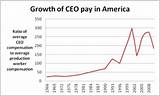 Average Salary Ceo Non Profit Organization