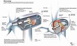 Electric Generator Wiring Diagram