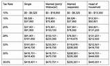 Income Tax Usa 2017 Images