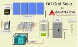 Off Grid Solar Lithium Images