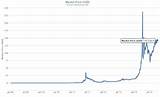 Photos of Bitcoin Price Chart Live