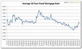 Chase Second Home Mortgage Rates Photos