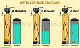 Water Softener Systems Arizona Images