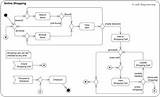 Photos of Uml Diagrams For Online Food Ordering