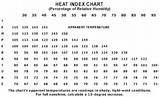 Printable Heat Index Chart Pictures